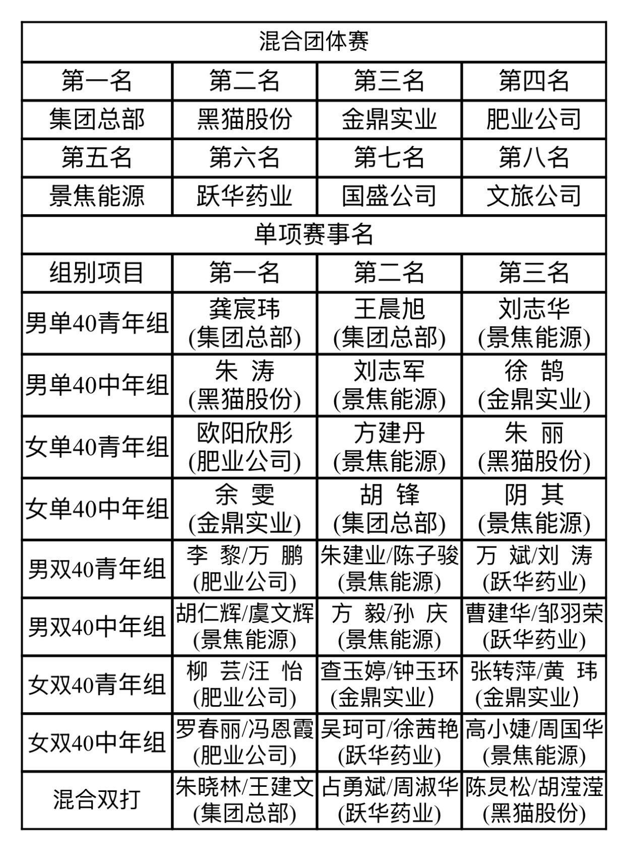 比賽成績單.jpg
