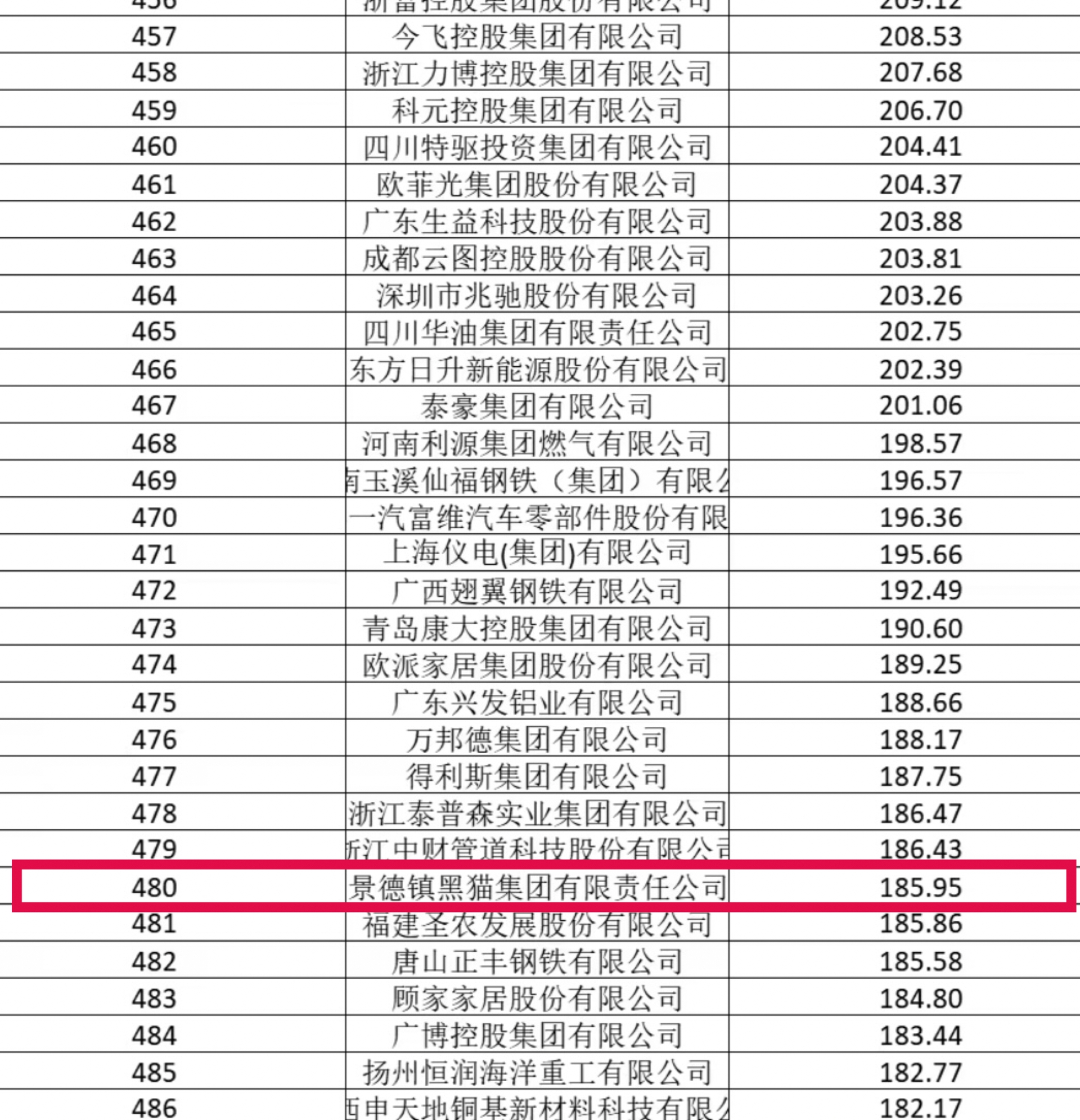 2025中國制造業(yè)企業(yè)500強名單.jpg
